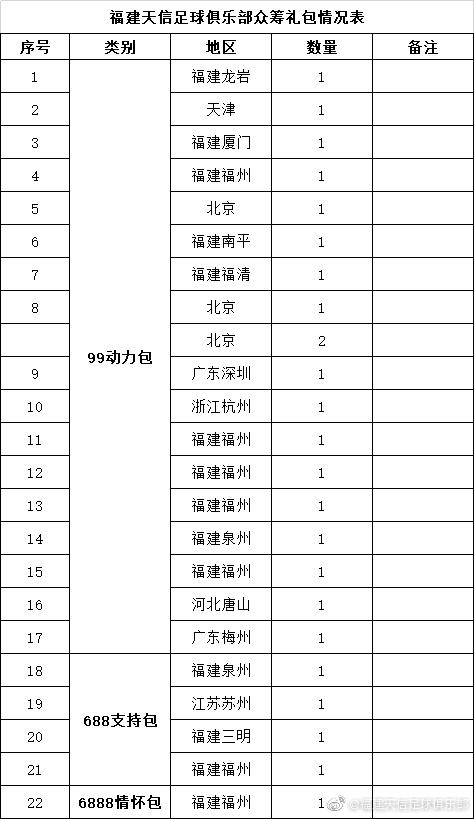 1年仅卖100件球衣,4000万人口仅21人帮球队续命,赖昌星后福建再无职业足球